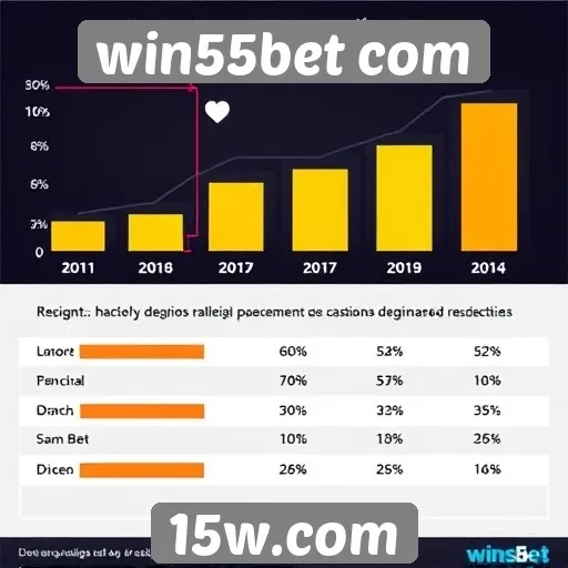 Estatísticas sobre jogadores ativos em win55bet